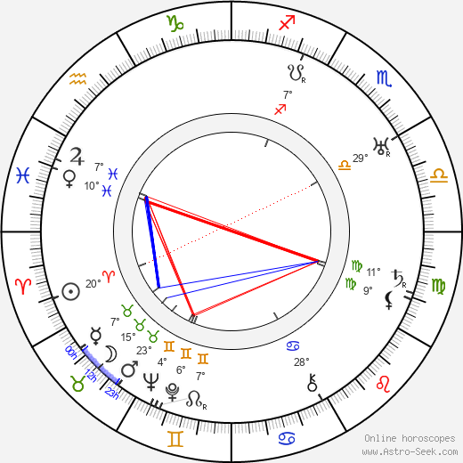 Tim McCoy birth chart, biography, wikipedia 2024, 2025