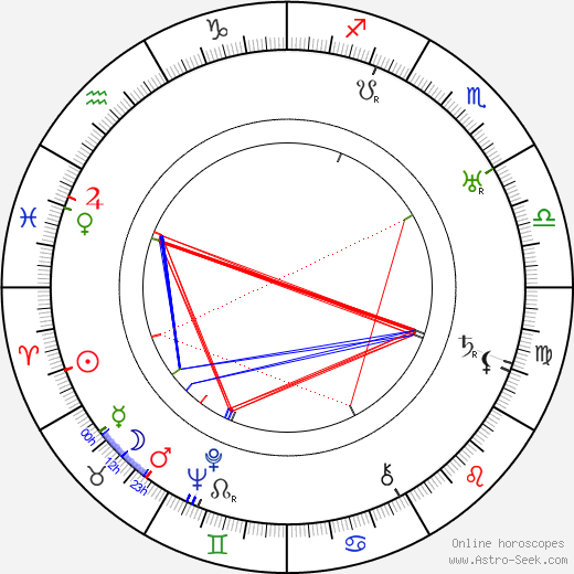 Tim McCoy birth chart, Tim McCoy astro natal horoscope, astrology