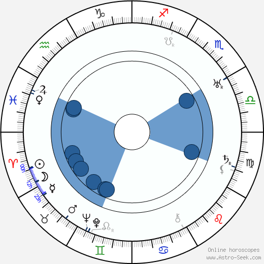 Vlasta Burian horoscope, astrology, sign, zodiac, date of birth, instagram