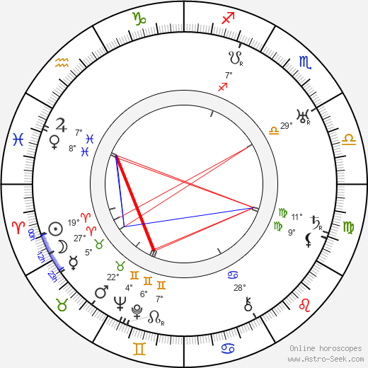 Vlasta Burian birth chart, biography, wikipedia 2023, 2024