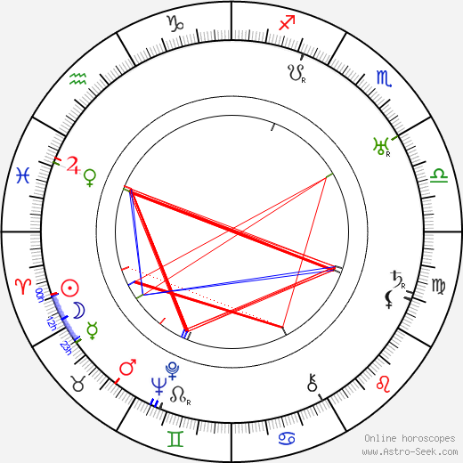 Vlasta Burian birth chart, Vlasta Burian astro natal horoscope, astrology