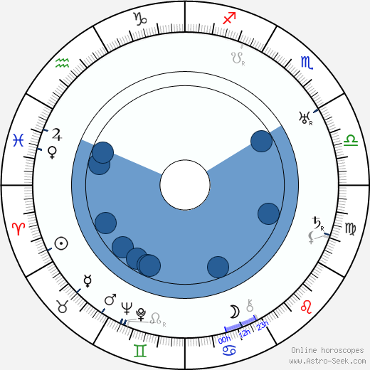 Wallace Reid wikipedia, biography, birth chart, instagram Wallace Reid wikipedia, horoscope, astrology, instagram