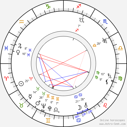 Wallace Reid birth chart, biography, wikipedia 2024, 2025