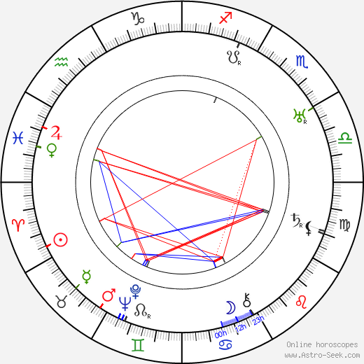 Wallace Reid birth chart, Wallace Reid astro natal horoscope, astrology