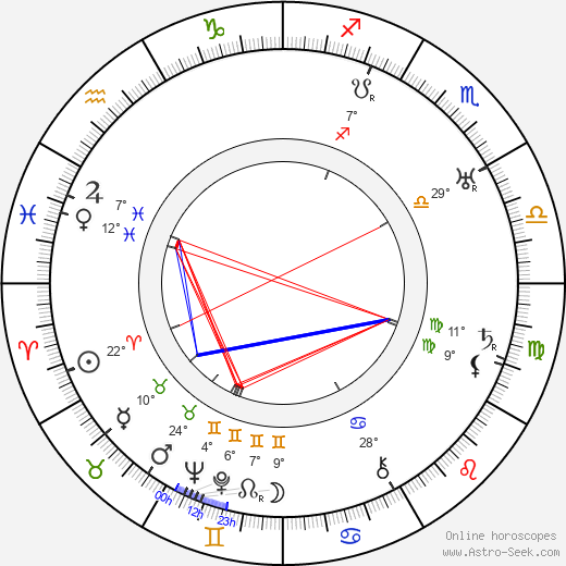 Yrjö Hirviseppä birth chart, biography, wikipedia 2023, 2024