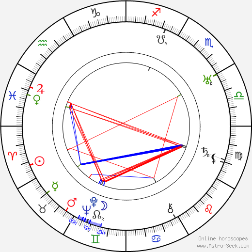 Yrjö Hirviseppä birth chart, Yrjö Hirviseppä astro natal horoscope, astrology