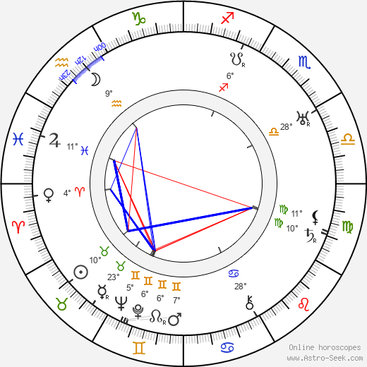Aleksandr Razumnyj birth chart, biography, wikipedia 2024, 2025
