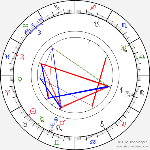 Cafeastrology Com Natal Chart