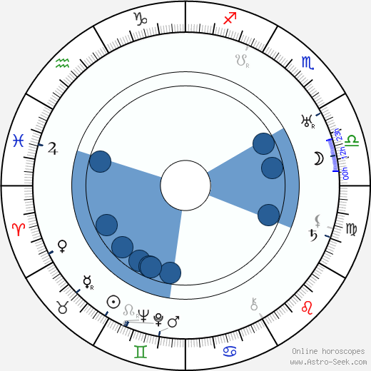 Black Jack Bouvier wikipedia, horoscope, astrology, instagram