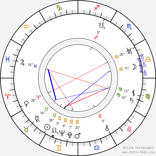 Black Jack Bouvier birth chart, biography, wikipedia 2023, 2024