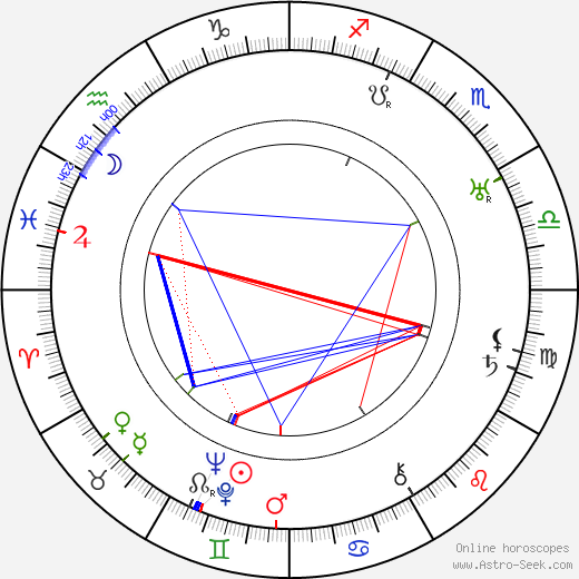 Casson Ferguson birth chart, Casson Ferguson astro natal horoscope, astrology