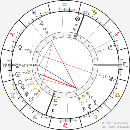 Céleste Albaret birth chart, biography, wikipedia 2024, 2025