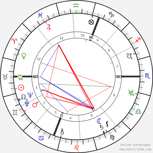 Céleste Albaret birth chart, Céleste Albaret astro natal horoscope, astrology