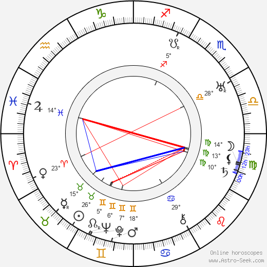 Domenico Gambino birth chart, biography, wikipedia 2024, 2025