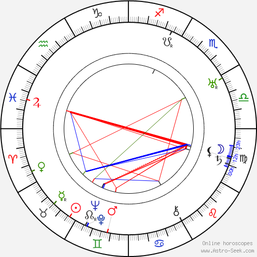 Domenico Gambino birth chart, Domenico Gambino astro natal horoscope, astrology