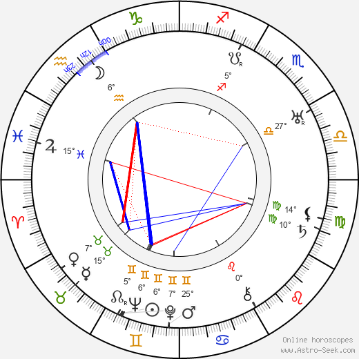 Emil Chaberski birth chart, biography, wikipedia 2024, 2025