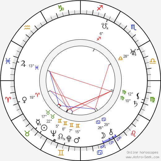 Fritz Rasp birth chart, biography, wikipedia 2024, 2025