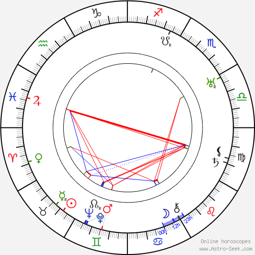 Fritz Rasp birth chart, Fritz Rasp astro natal horoscope, astrology