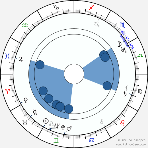 Gustaf Boge horoscope, astrology, sign, zodiac, date of birth, instagram