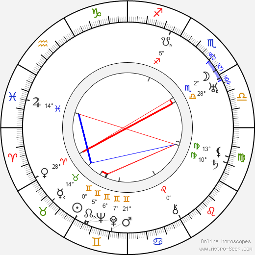 Gustaf Boge birth chart, biography, wikipedia 2024, 2025