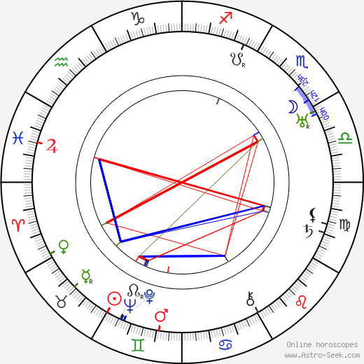 Gustaf Boge birth chart, Gustaf Boge astro natal horoscope, astrology