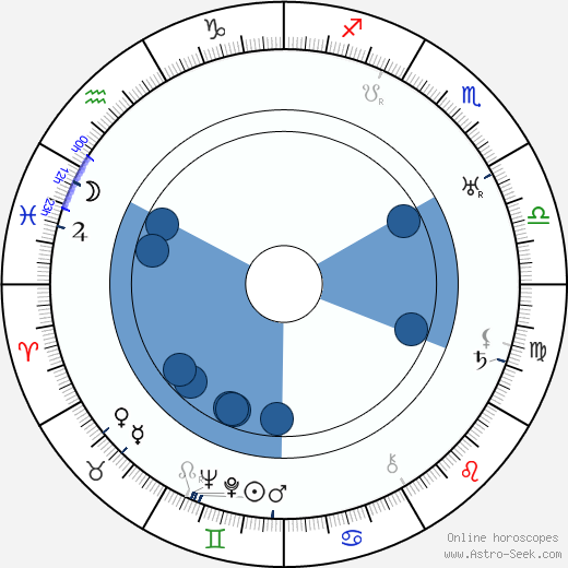 Heinz Goldberg wikipedia, horoscope, astrology, instagram