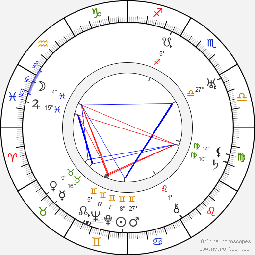 Heinz Goldberg birth chart, biography, wikipedia 2023, 2024