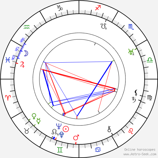 Heinz Goldberg birth chart, Heinz Goldberg astro natal horoscope, astrology