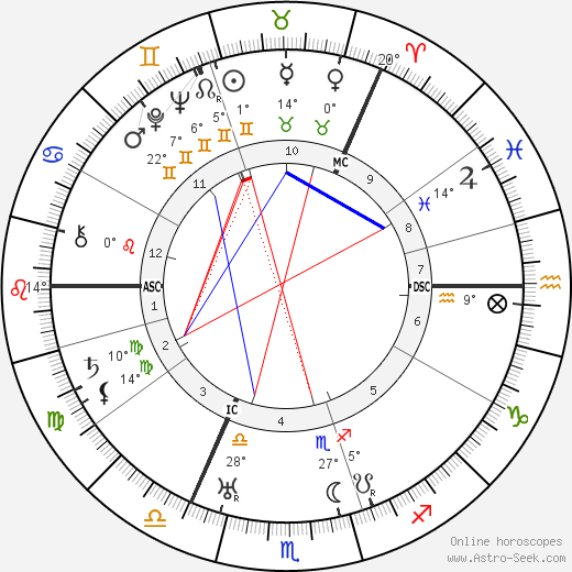 Helen M. M. McKay birth chart, biography, wikipedia 2023, 2024