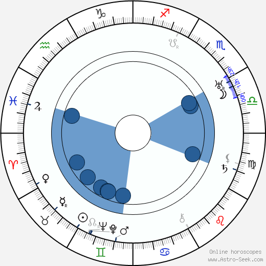 Jack Wagner Oroscopo, astrologia, Segno, zodiac, Data di nascita, instagram