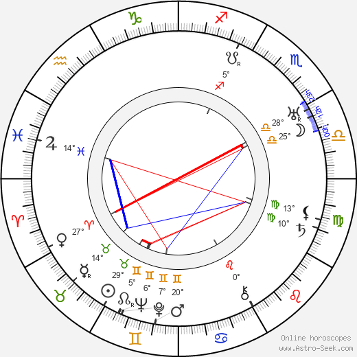 Jack Wagner birth chart, biography, wikipedia 2024, 2025