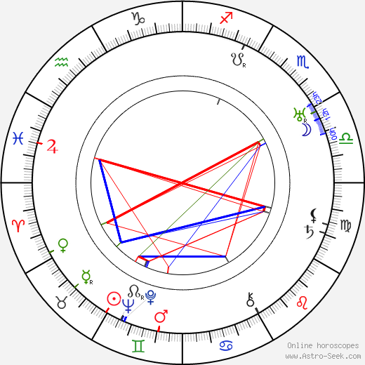 Jack Wagner birth chart, Jack Wagner astro natal horoscope, astrology