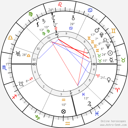 Jella Lepman birth chart, biography, wikipedia 2023, 2024