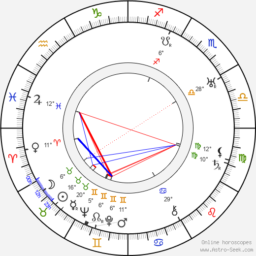 Lynn Reynolds birth chart, biography, wikipedia 2023, 2024