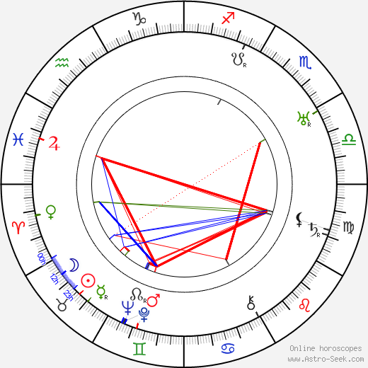 Lynn Reynolds birth chart, Lynn Reynolds astro natal horoscope, astrology