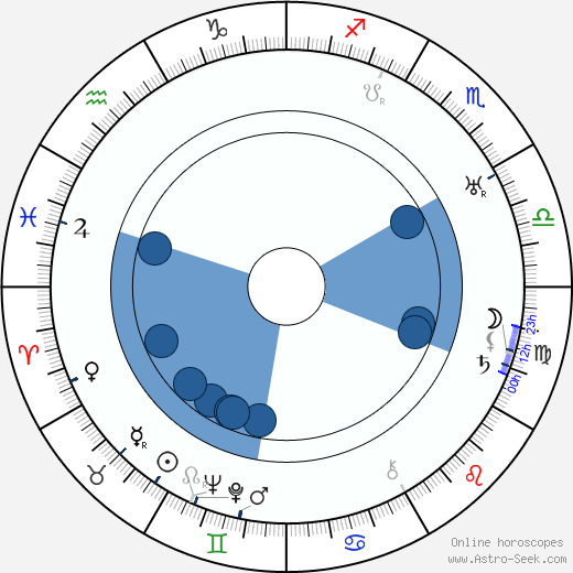 Markus Rautio horoscope, astrology, sign, zodiac, date of birth, instagram