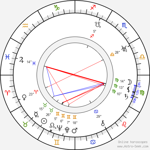 Markus Rautio birth chart, biography, wikipedia 2023, 2024