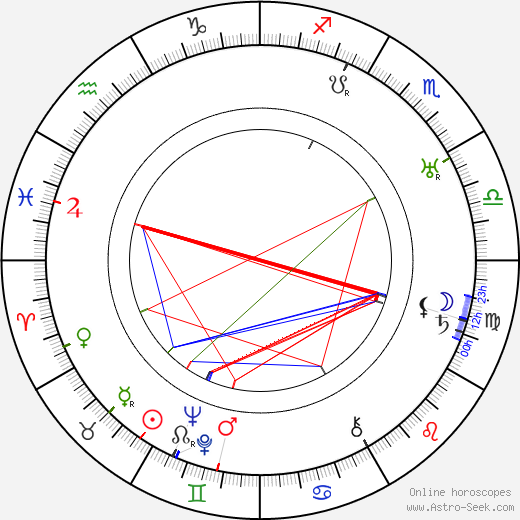 Markus Rautio birth chart, Markus Rautio astro natal horoscope, astrology