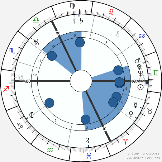 Maurice Rostand wikipedia, horoscope, astrology, instagram