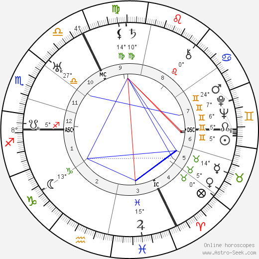 Maurice Rostand birth chart, biography, wikipedia 2024, 2025