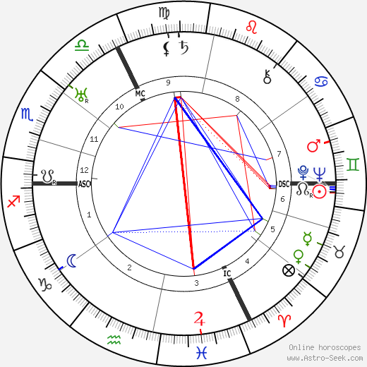 Maurice Rostand birth chart, Maurice Rostand astro natal horoscope, astrology