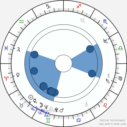 May Warden horoscope, astrology, sign, zodiac, date of birth, instagram