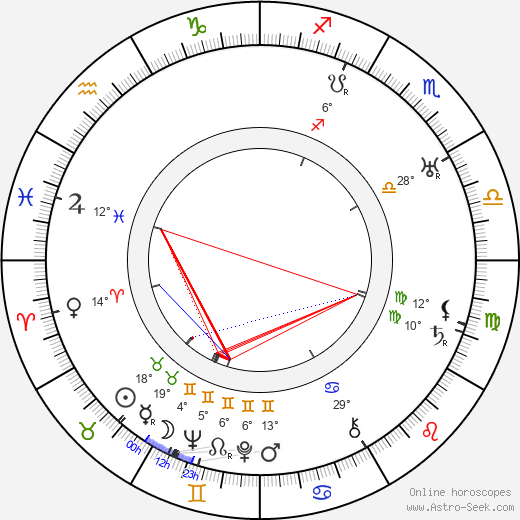 May Warden birth chart, biography, wikipedia 2023, 2024