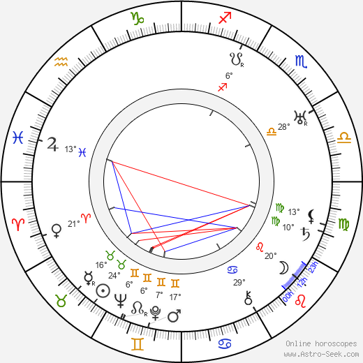 Mikhail Afanasyevich Bulgakov birth chart, biography, wikipedia 2023, 2024