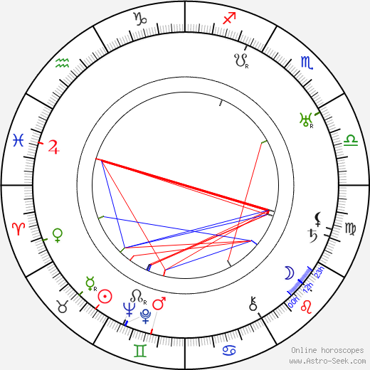 Mikhail Afanasyevich Bulgakov birth chart, Mikhail Afanasyevich Bulgakov astro natal horoscope, astrology