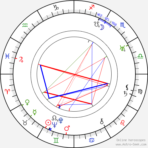 Pär Lagerkvist birth chart, Pär Lagerkvist astro natal horoscope, astrology