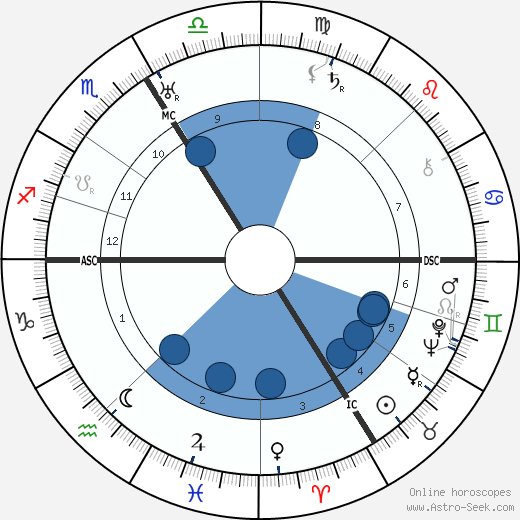 René Hell horoscope, astrology, sign, zodiac, date of birth, instagram