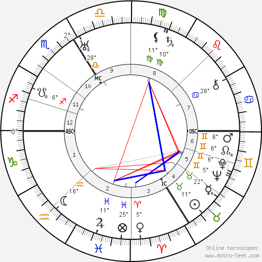René Hell birth chart, biography, wikipedia 2024, 2025