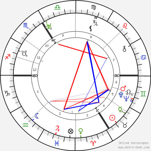 René Hell birth chart, René Hell astro natal horoscope, astrology