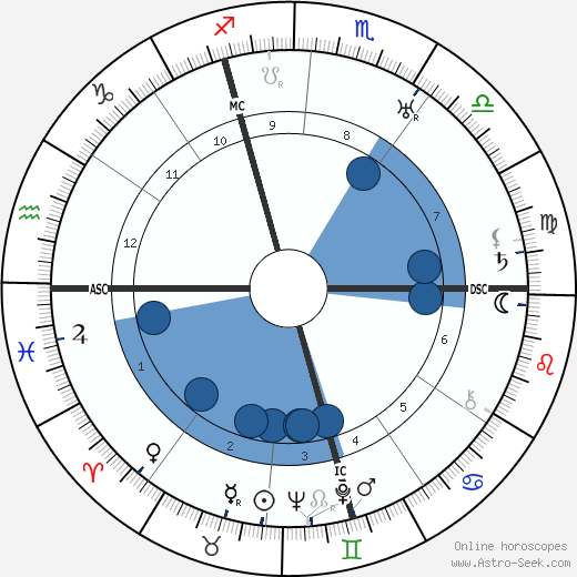 Richard Tauber wikipedia, horoscope, astrology, instagram